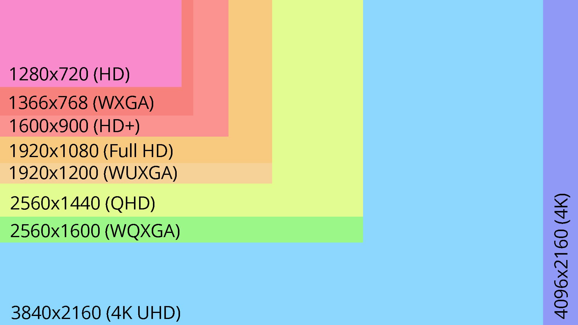 Popular screen resolutions